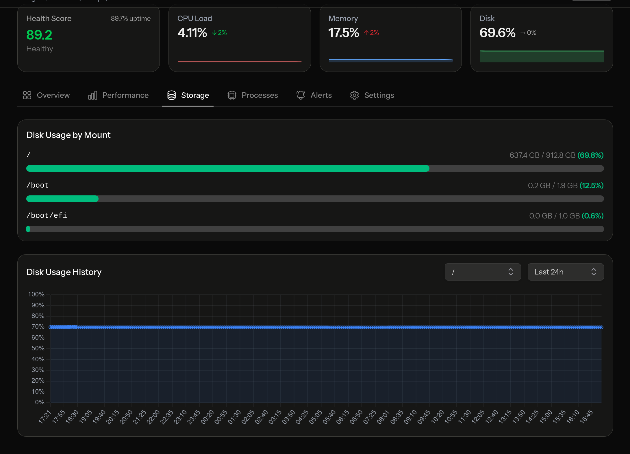 Disk Monitoring