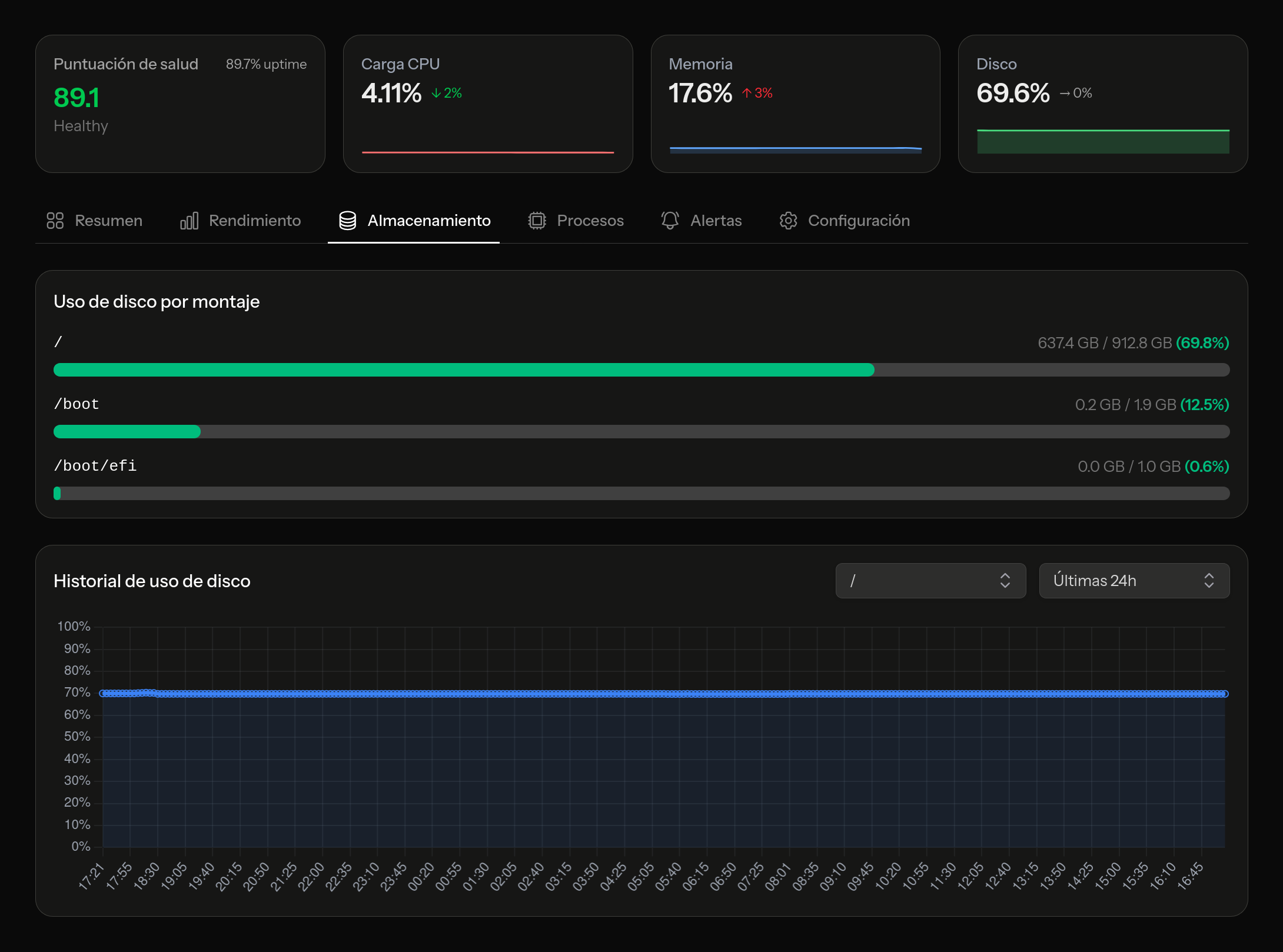 Disk Monitoring