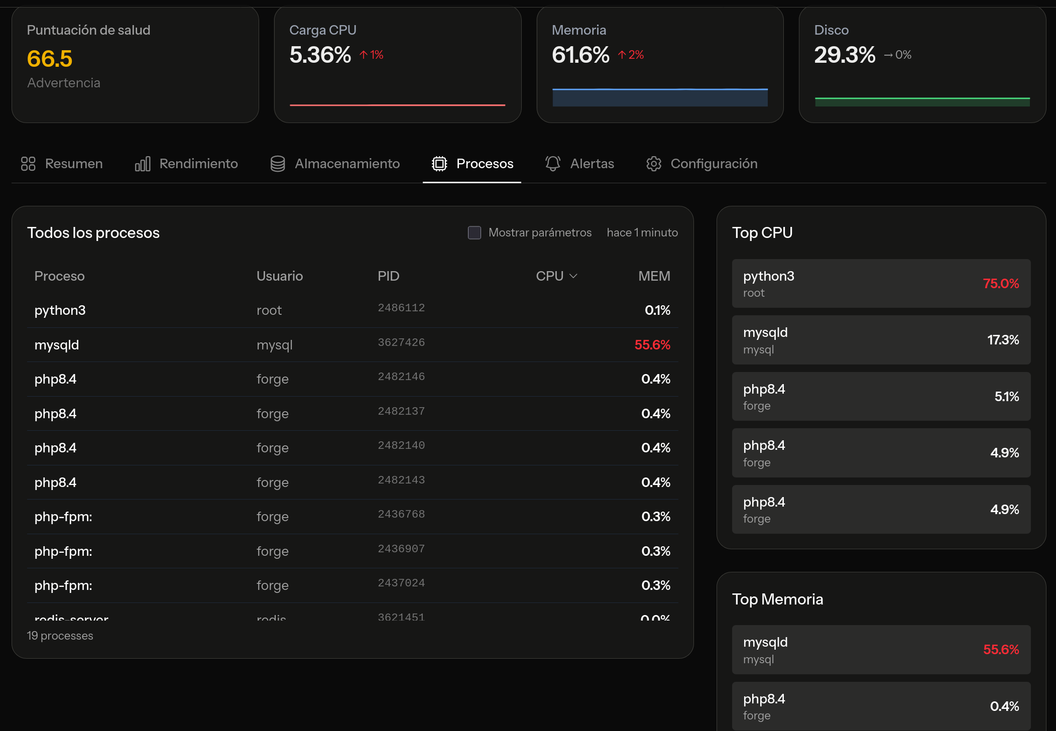 Información de procesos