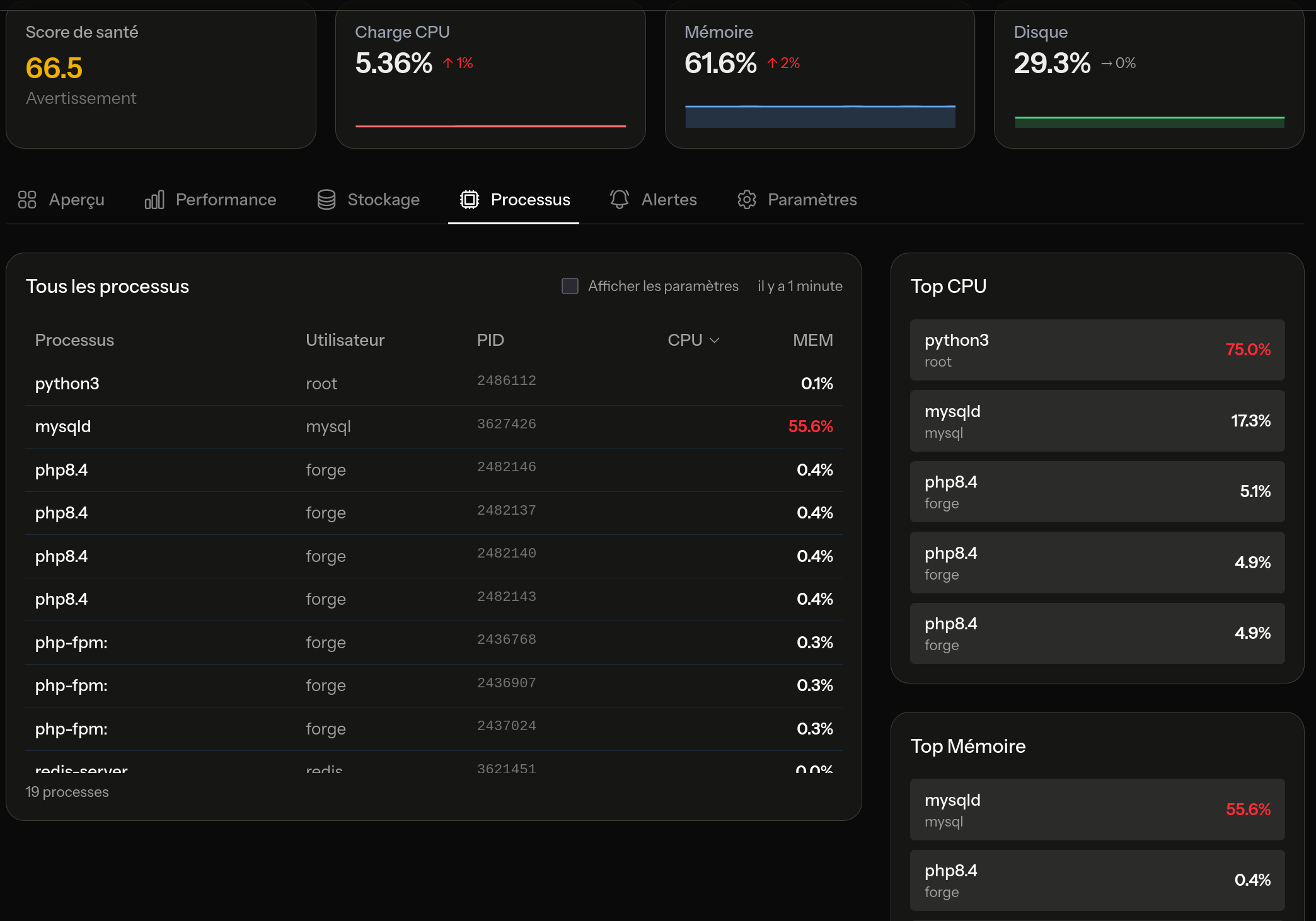 Aperçu des processus
